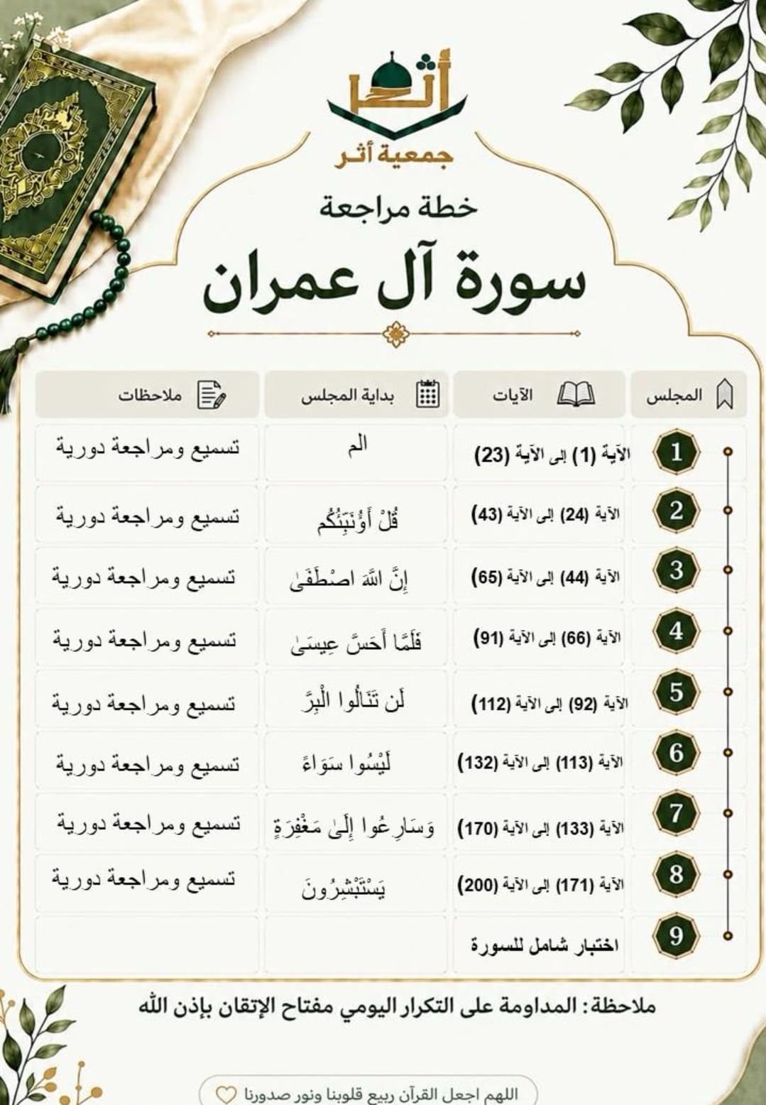 حلقة مراجعة سورة آل عمران